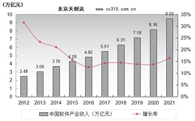 北京天創達 數字文化創意軟件開發的領航者